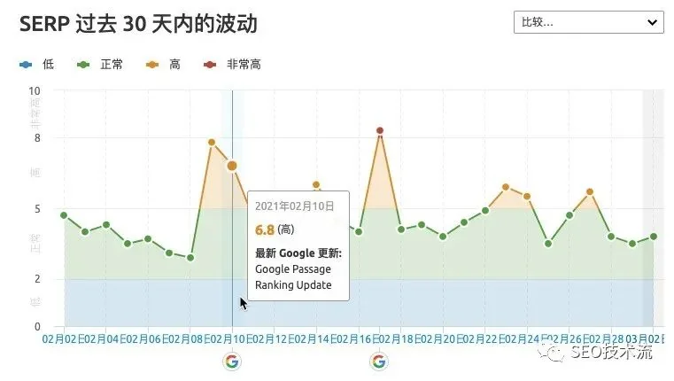 Google 段落排名算法(Passage Ranking)全解读 Google 段落排名算法(Passage Ranking)全解读