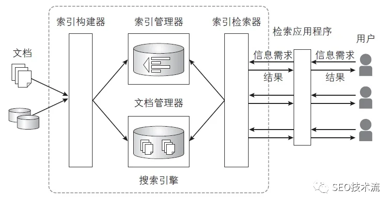 Google 段落排名算法(Passage Ranking)全解读 Google 段落排名算法(Passage Ranking)全解读