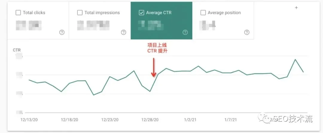 【实战篇】怎么提升 SEO 流量 附实战案例