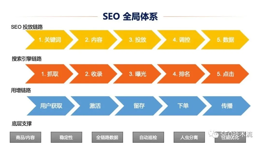 【实战篇】怎么提升 SEO 流量 附实战案例