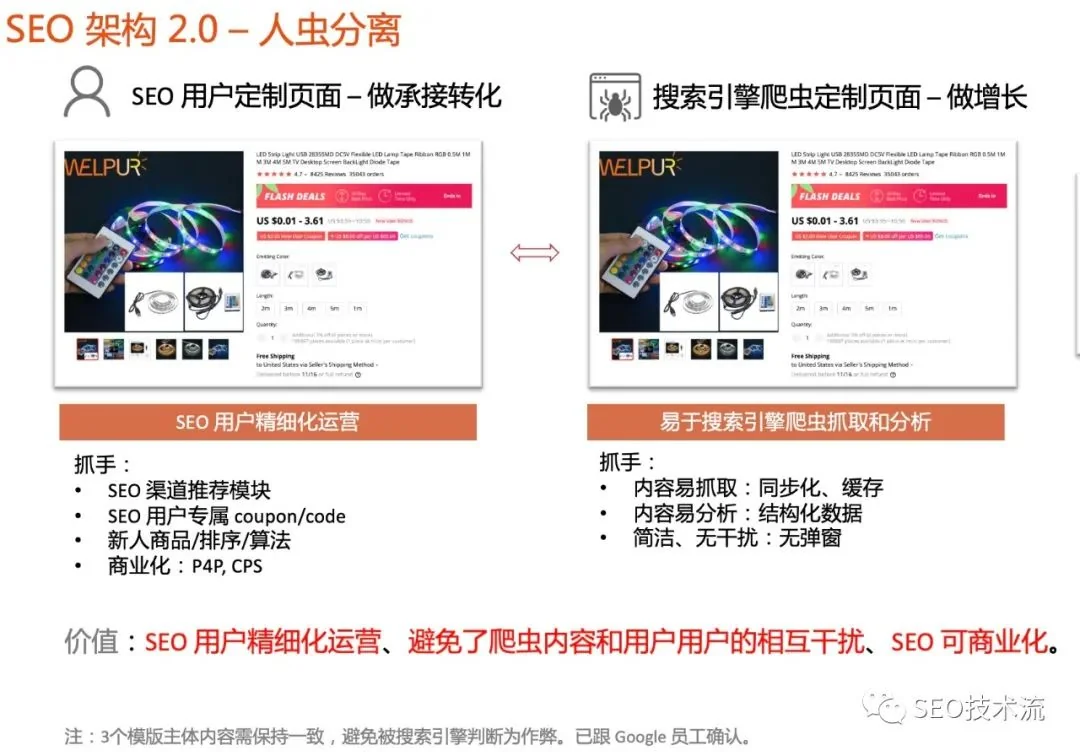 Google 爬虫 SEO 优化实践 - 稳定性、、体验优化和差异化承接 Google 爬虫 SEO 优化实践 - 稳定性、、体验优化和差异化承接