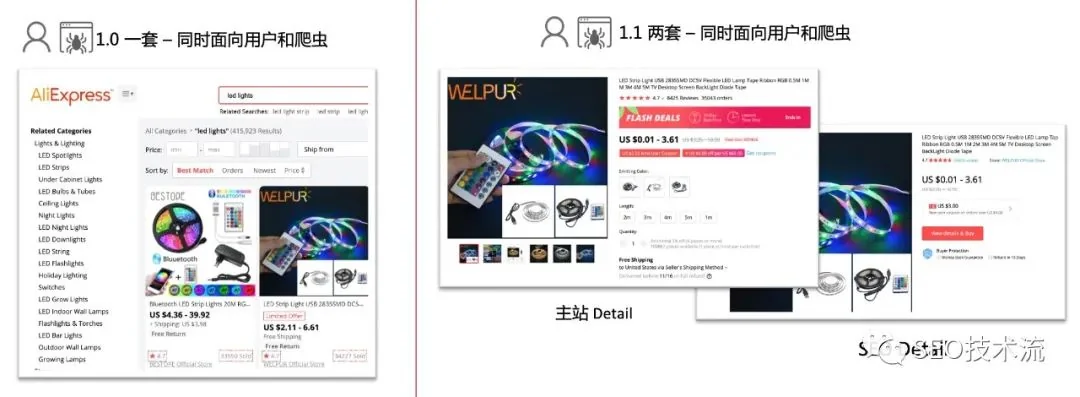 Google 爬虫 SEO 优化实践 - 稳定性、、体验优化和差异化承接 Google 爬虫 SEO 优化实践 - 稳定性、、体验优化和差异化承接