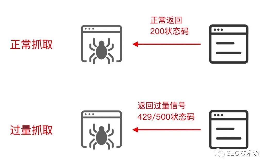 Google 爬虫 SEO 优化实践 - 稳定性、、体验优化和差异化承接 Google 爬虫 SEO 优化实践 - 稳定性、、体验优化和差异化承接