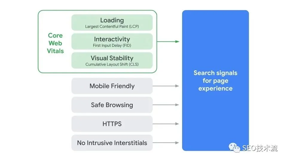 Google 网页体验更新算法 6/16 启动 附案例分享和调试工具 Google 网页体验更新算法 6/16 启动 附案例分享和调试工具