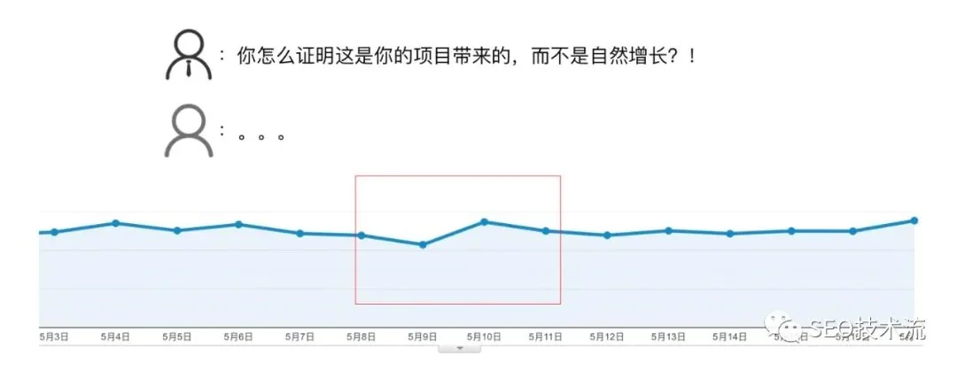 从玄学到科学| SEO AB 测试介绍以及策略分享 从玄学到科学| SEO AB 测试介绍以及策略分享