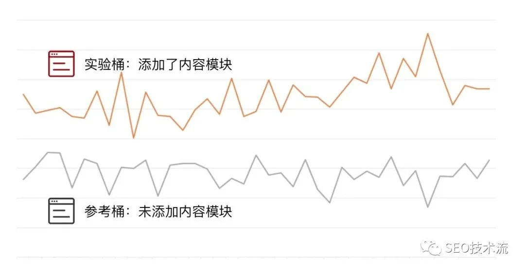 从玄学到科学| SEO AB 测试介绍以及策略分享 从玄学到科学| SEO AB 测试介绍以及策略分享
