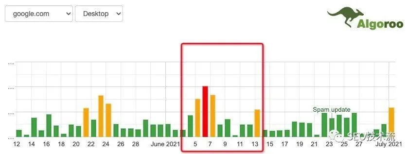【短讯】Google 2021 7月核心算法更新  附网站案例