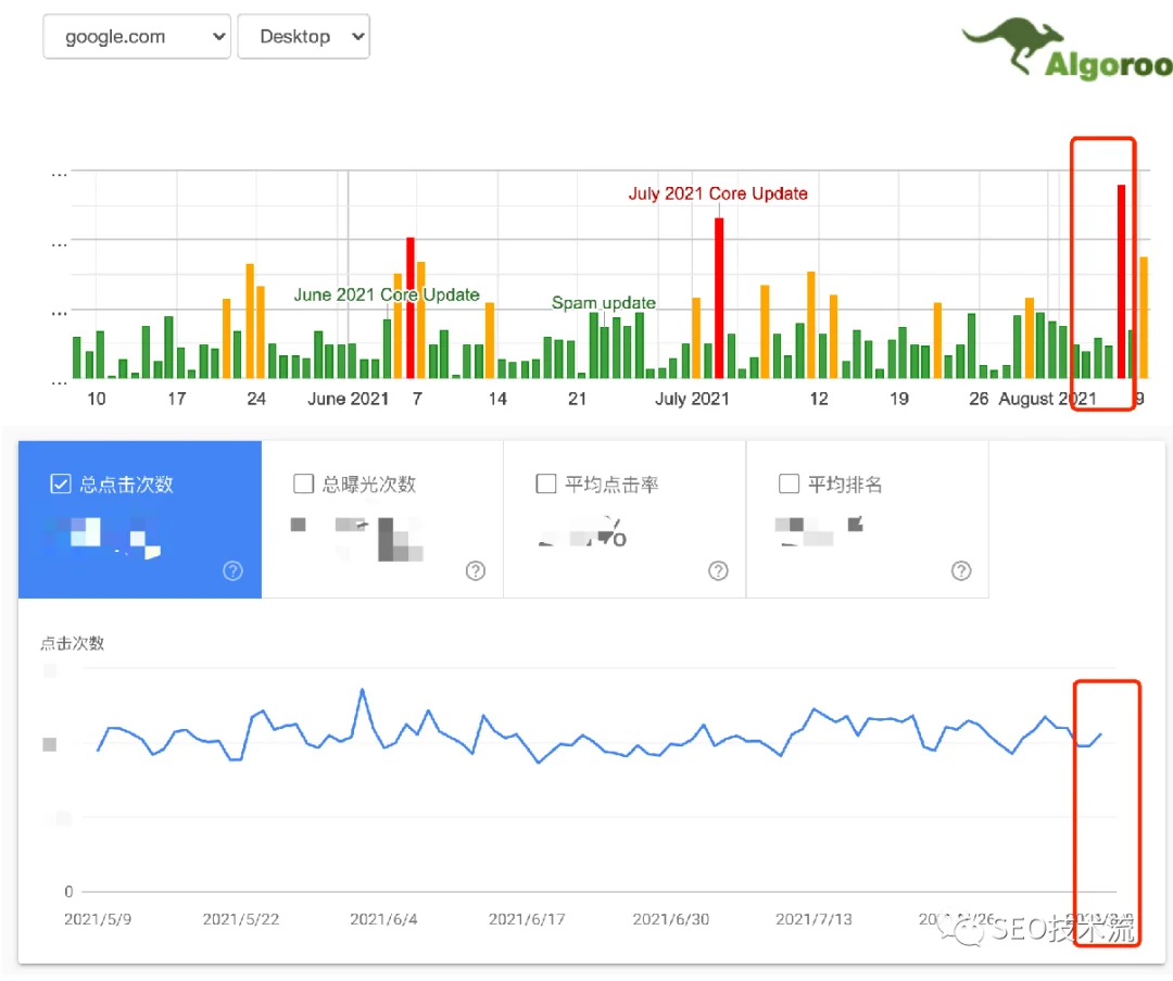 8/6疑似 Google 更新、 基于 Google 工具的 CWV 系统优化指南和 John Mueller 谈 SEO 工作