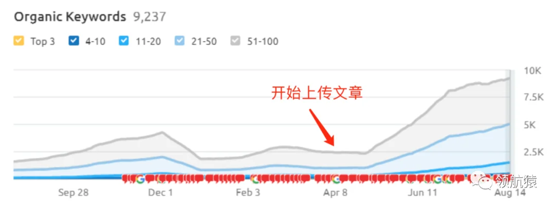 用外包搞定独立站内容,让流量和询盘起飞,11784字,你该知道的都在这里了!
