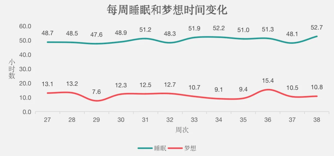 驱动力、全新思维、写下来