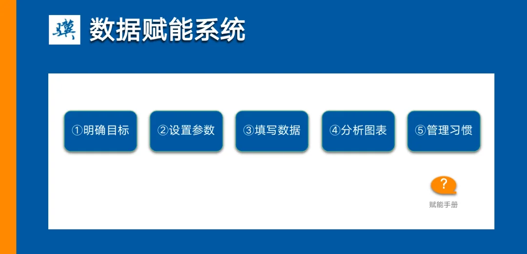 驱动力、全新思维、写下来