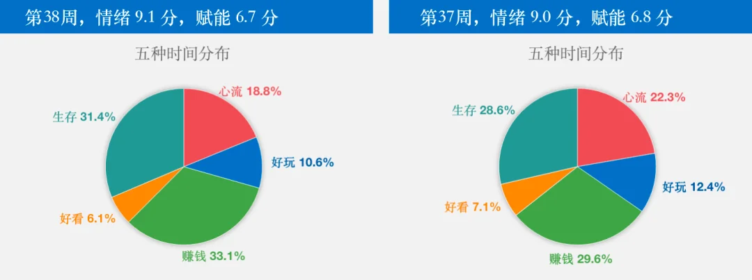 驱动力、全新思维、写下来