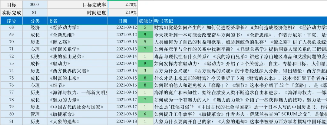 驱动力、全新思维、写下来