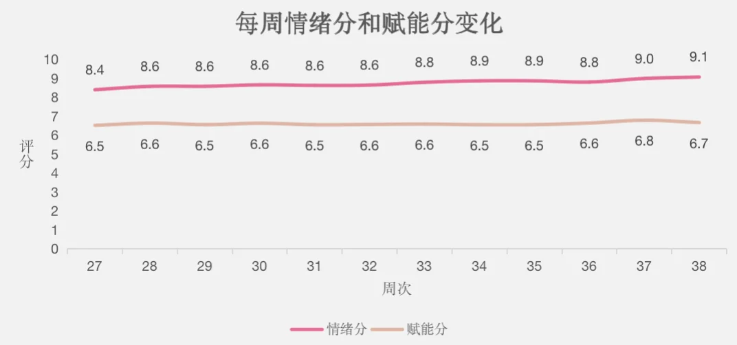 驱动力、全新思维、写下来