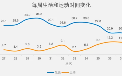 驱动力、全新思维、写下来