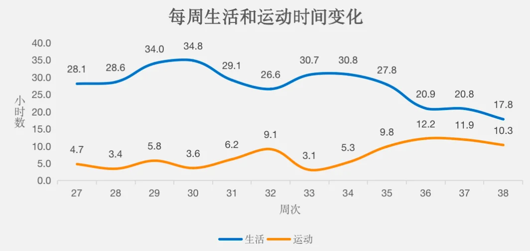 驱动力、全新思维、写下来