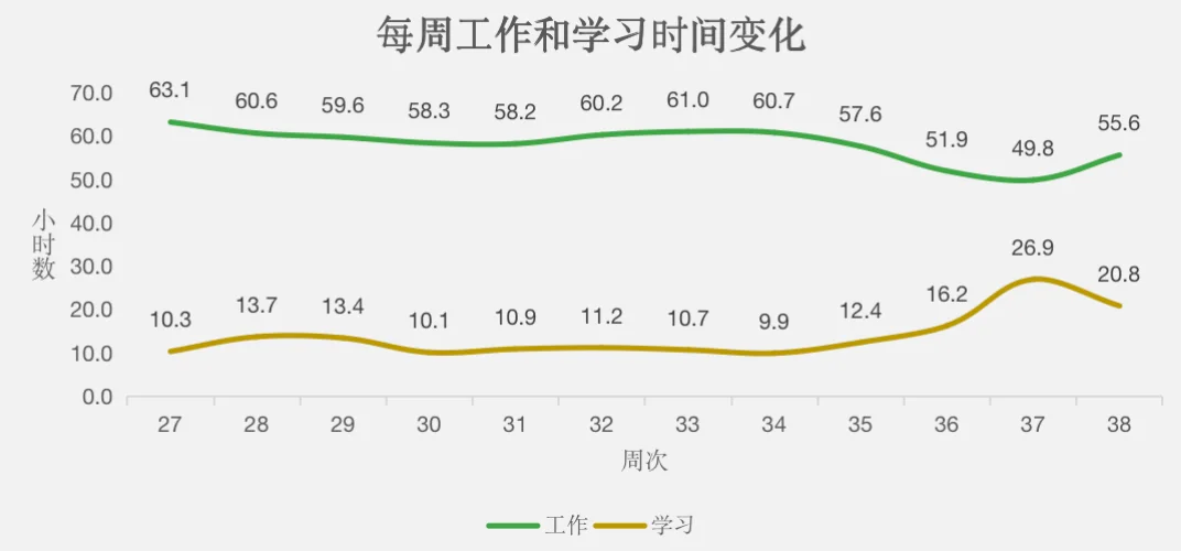 驱动力、全新思维、写下来