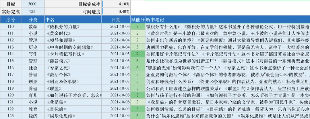 用系统完成目标
