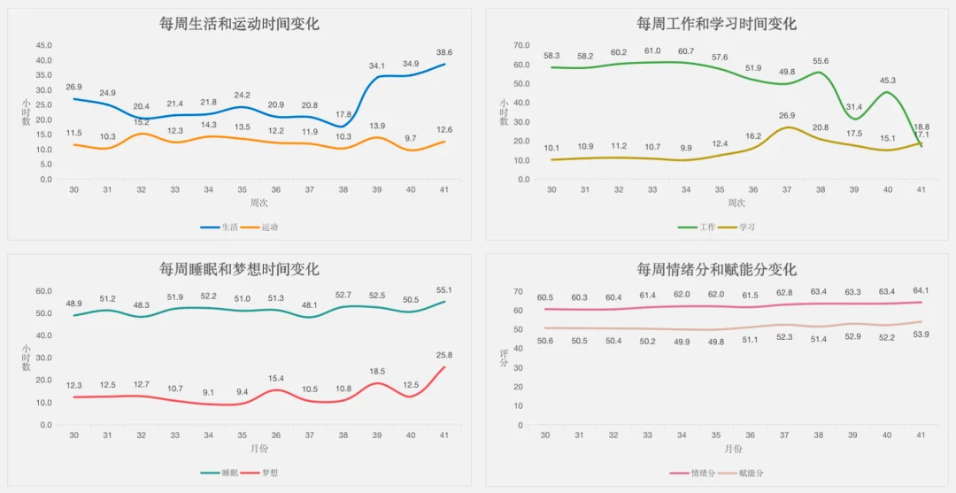 null 用系统完成目标