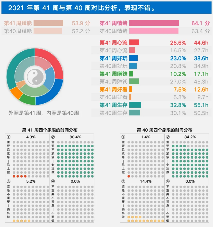 null 用系统完成目标