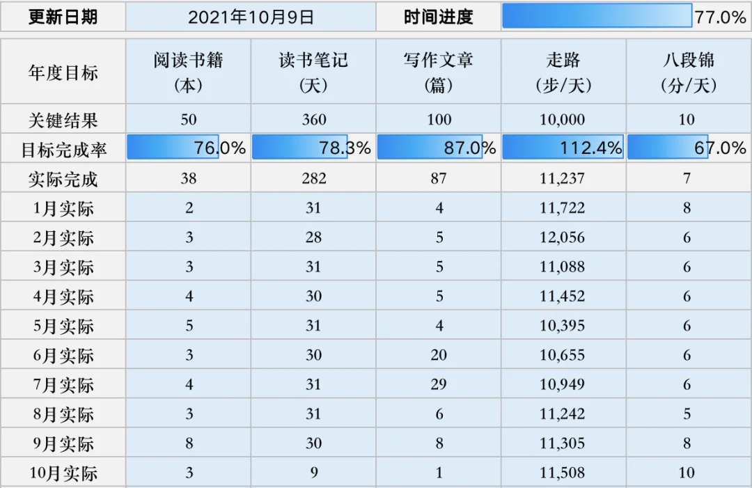 用系统完成目标
