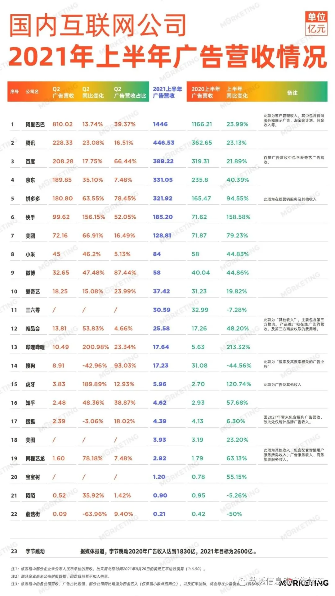 月耗1000W+的信息流投放技巧（一）哪个渠道效果最好？