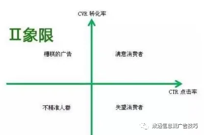 月耗1000W+的信息流投放技巧(五)数据分析经验分享