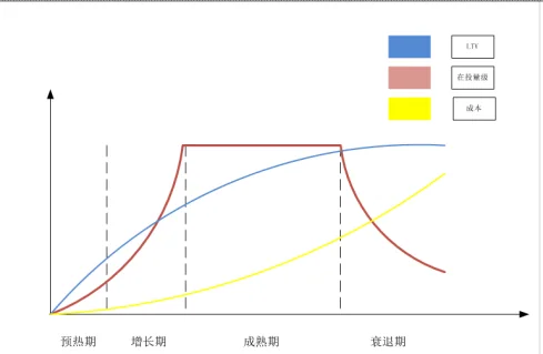 游戏买量新手和老手的区别在哪里？