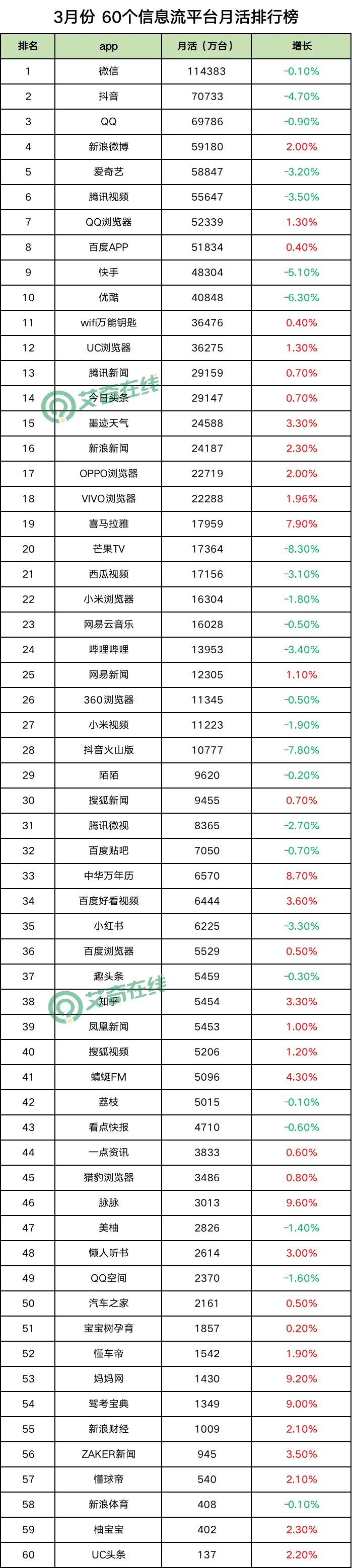 4月广告投放的一些思考