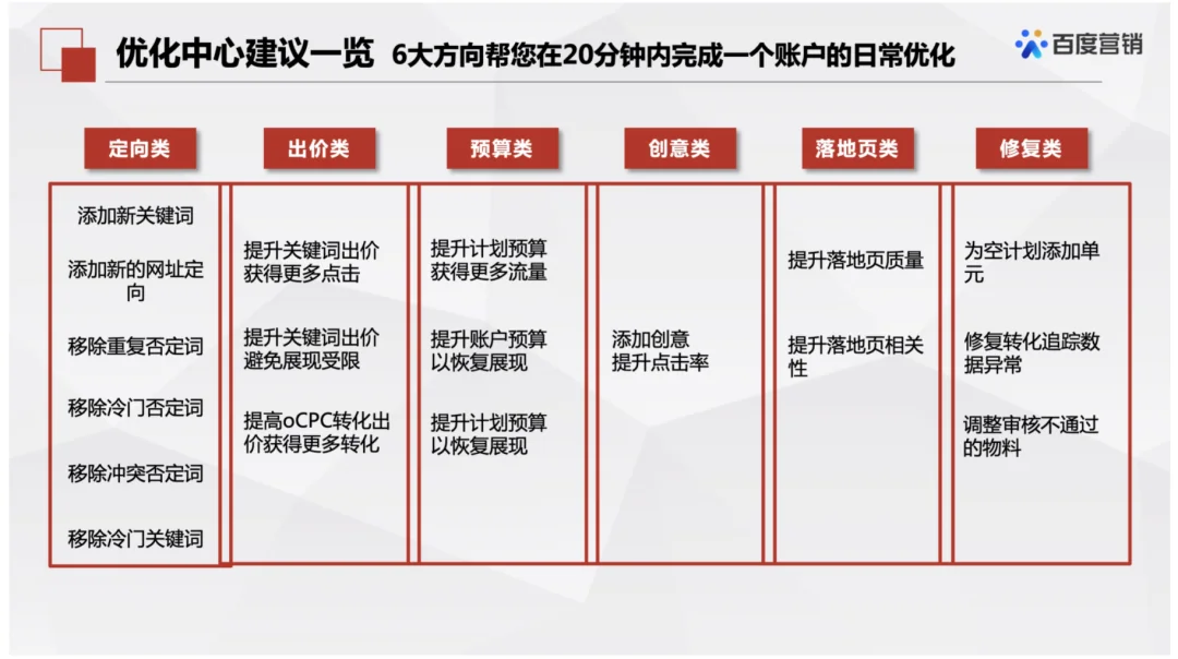 最新SEM竞价教程(4)如何高效进行关键词否词