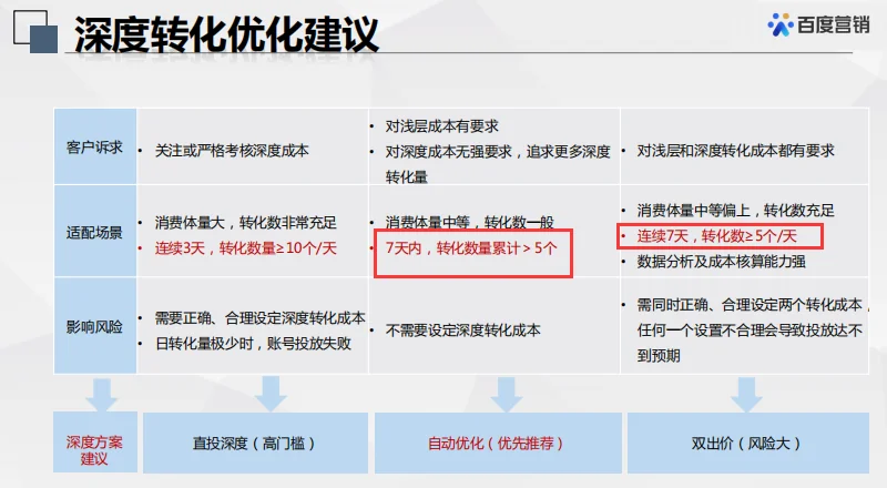 最新SEM竞价教程（9）如何正确使用oCPC扩量