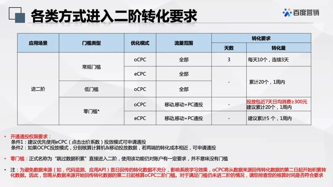 最新SEM竞价教程（9）如何正确使用oCPC扩量