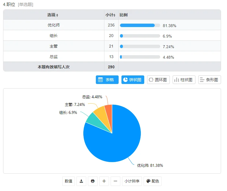 广告优化师:入行一年月薪过万?还是真是这样!