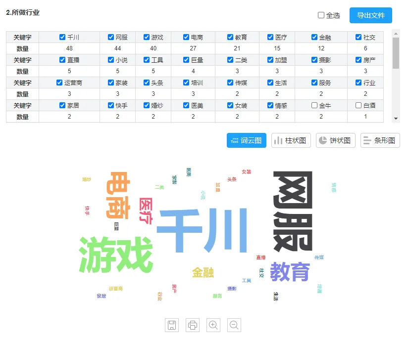广告优化师:入行一年月薪过万?还是真是这样!