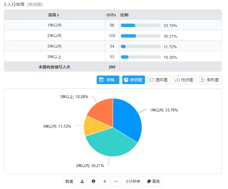 广告优化师:入行一年月薪过万?还是真是这样!