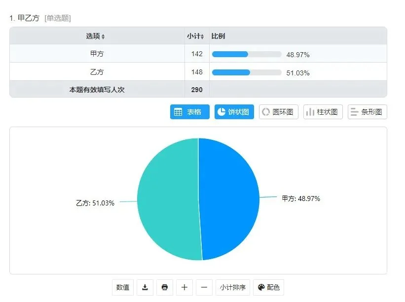 广告优化师:入行一年月薪过万?还是真是这样!