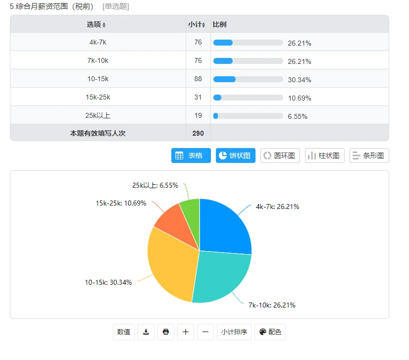 广告优化师:入行一年月薪过万?还是真是这样!