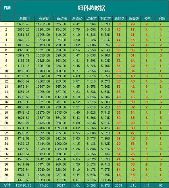 说下5个搜索引擎(百度360搜狗神马字节)的广告效果和我的投放体验