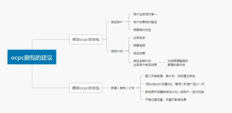 如果你的Ocpc没有效果，建议先了解这11个知识点-上(领中秋红包)