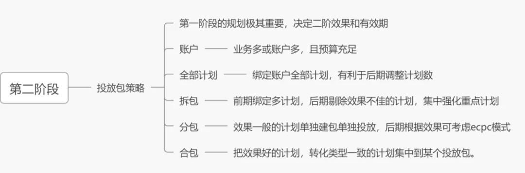 同是做ocpc,为何你的不起量+无效果?5千字经验总结(下)文末领红包