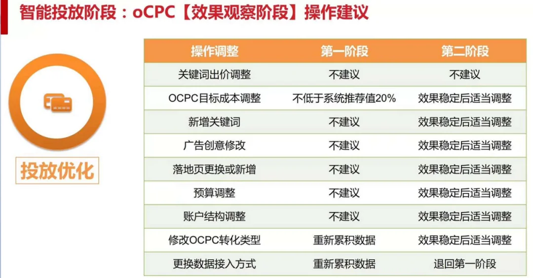 同是做ocpc,为何你的不起量+无效果?5千字经验总结(上)