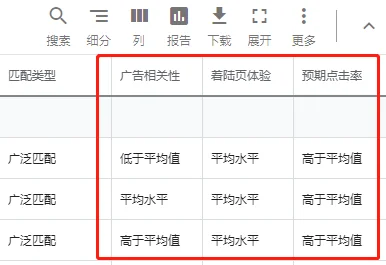 同是做ocpc,为何你的不起量+无效果?5千字经验总结(上)