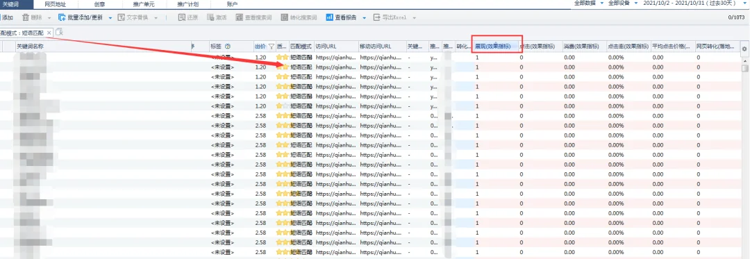 分享一个小账户(预算150)百度竞价的优化实例,机械行业