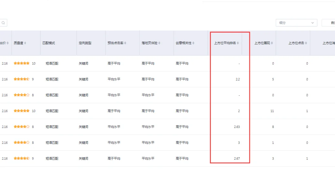 分享一个小账户(预算150)百度竞价的优化实例,机械行业