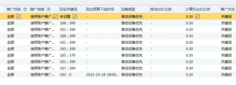 分享一个小账户(预算150)百度竞价的优化实例,机械行业