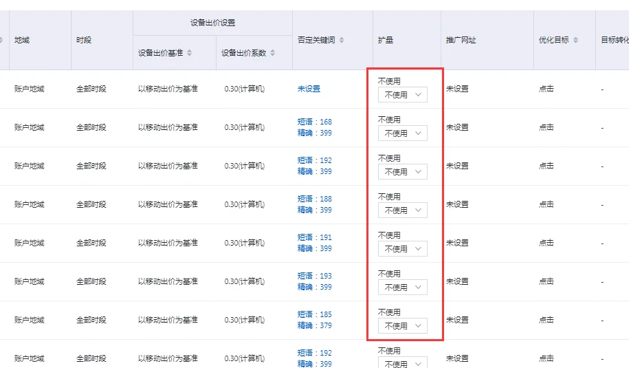 分享一个小账户(预算150)百度竞价的优化实例,机械行业
