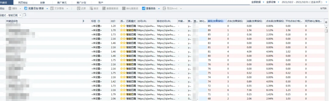 分享一个小账户(预算150)百度竞价的优化实例,机械行业