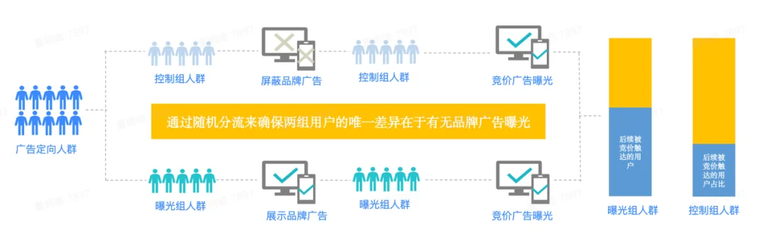 当游戏买量竞争白热化之时,这些头部厂商找到了新玩法