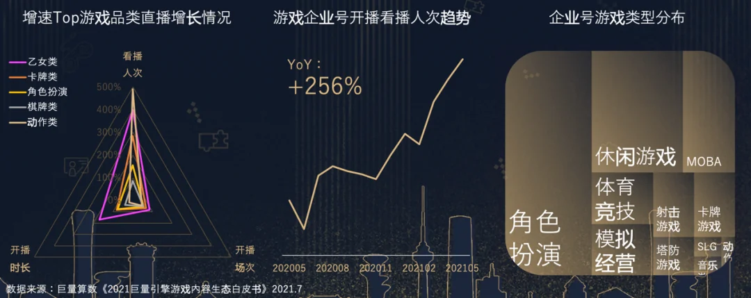 当游戏买量竞争白热化之时,这些头部厂商找到了新玩法