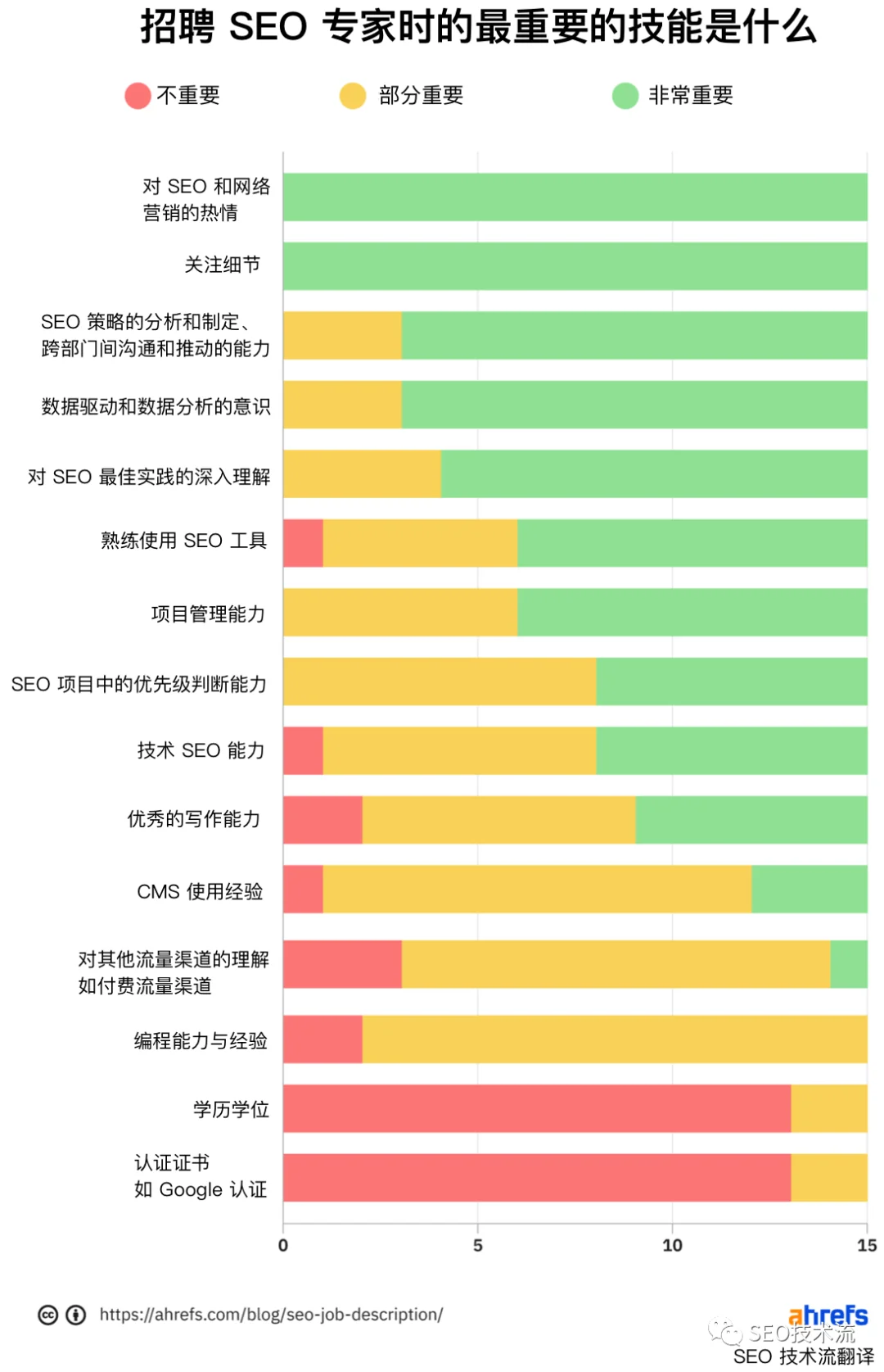 SEO 技术流周报 2021/11/08